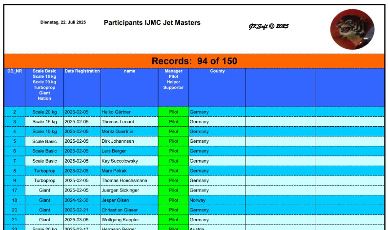 So far, 40 pilots have registered