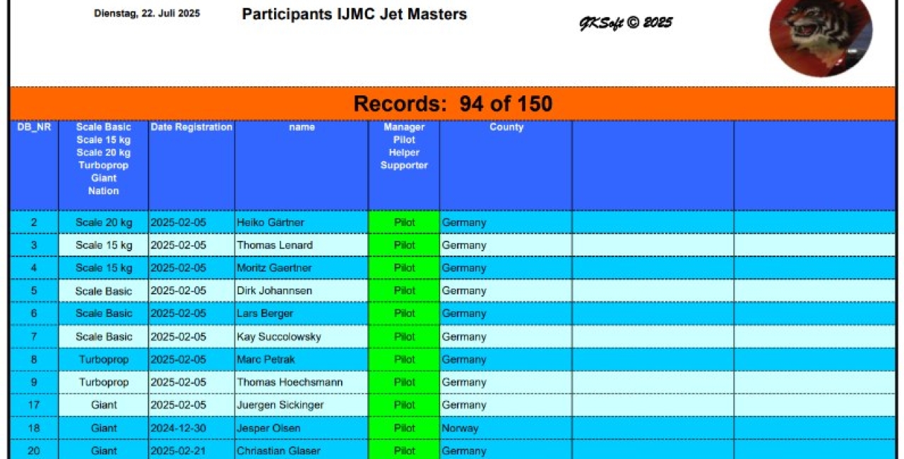 So far, 40 pilots have registered