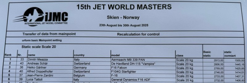 Static Scale 20kg, Round 3 Scale 15kg & 20kg