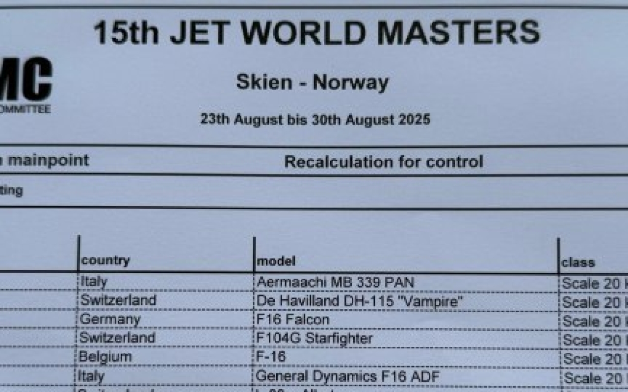 Static Scale 20kg, Round 3 Scale 15kg &amp; 20kg