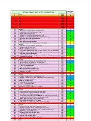 Cluster of FlightManoeuvers 2025