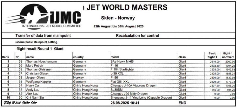 flight result Round 2 Scale 15