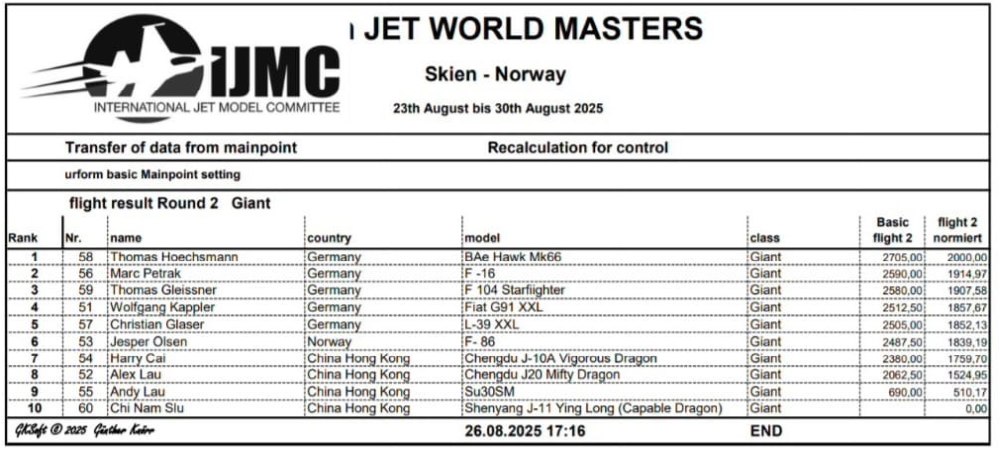 flight result Round 2 Scale 15